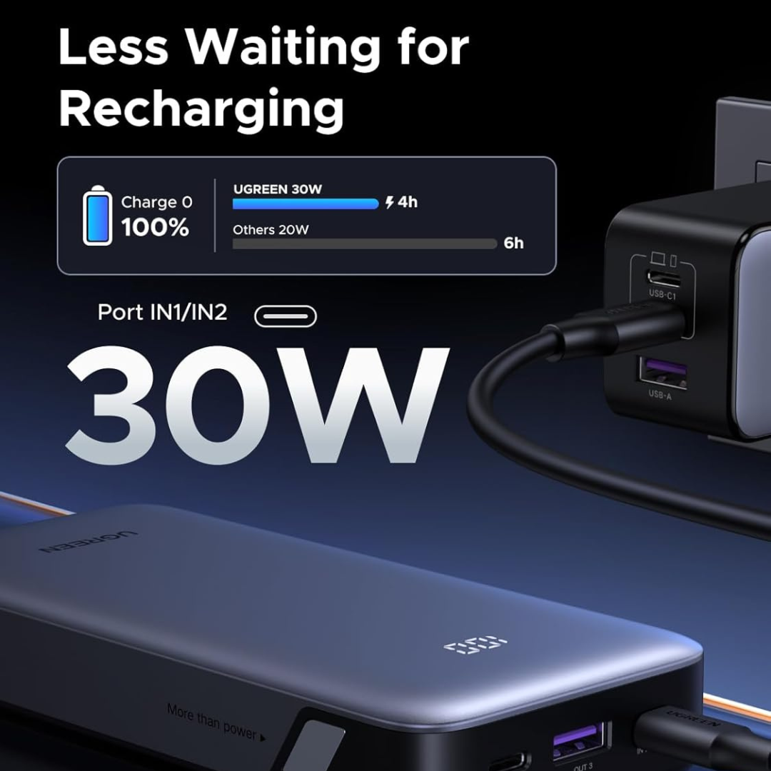 UGREEN Power Bank 20000mAh