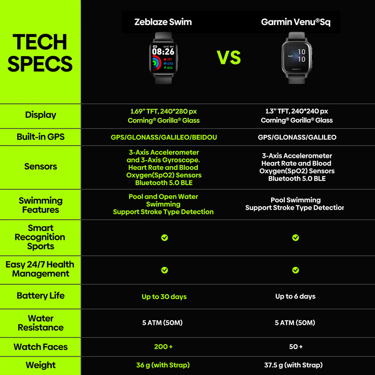 Zeblaze Swim GPS Smartwatch