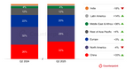 Huawei Smartwatch Global Shipment Data Crushes all other Brands, What About Nepal?