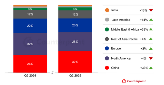 Huawei Smartwatch Global Shipment Data Crushes all other Brands, What About Nepal?