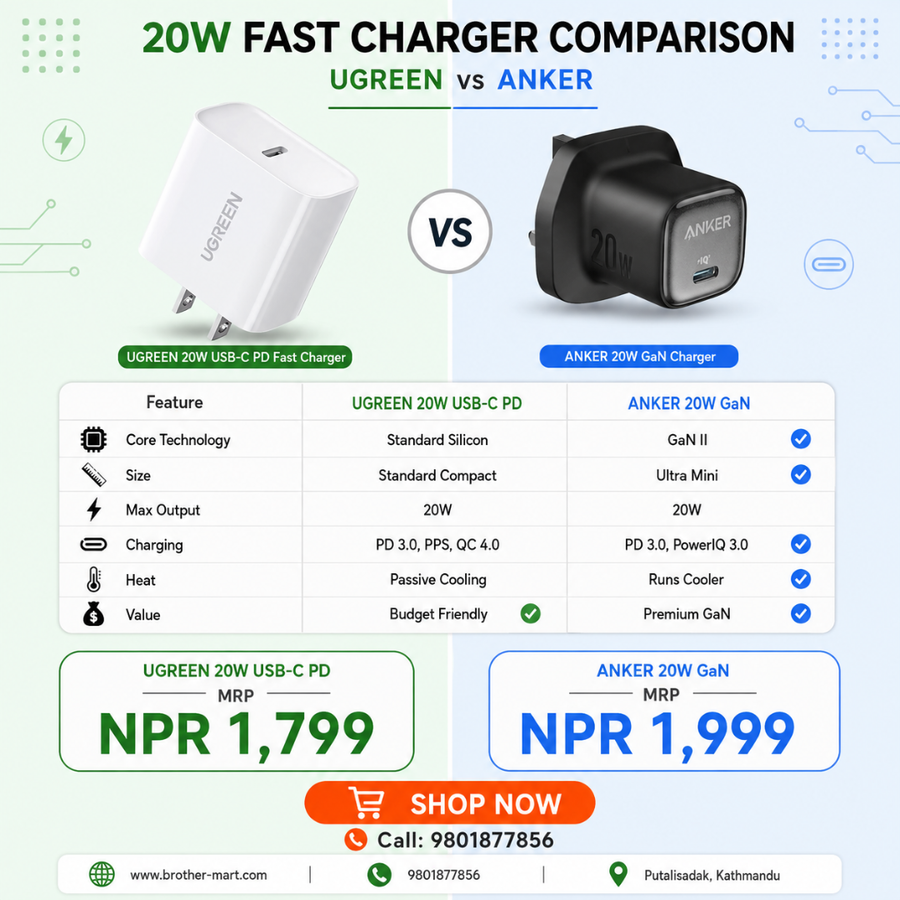 Ugreen 20W fast charger Vs Anker 20W Fast Charger 