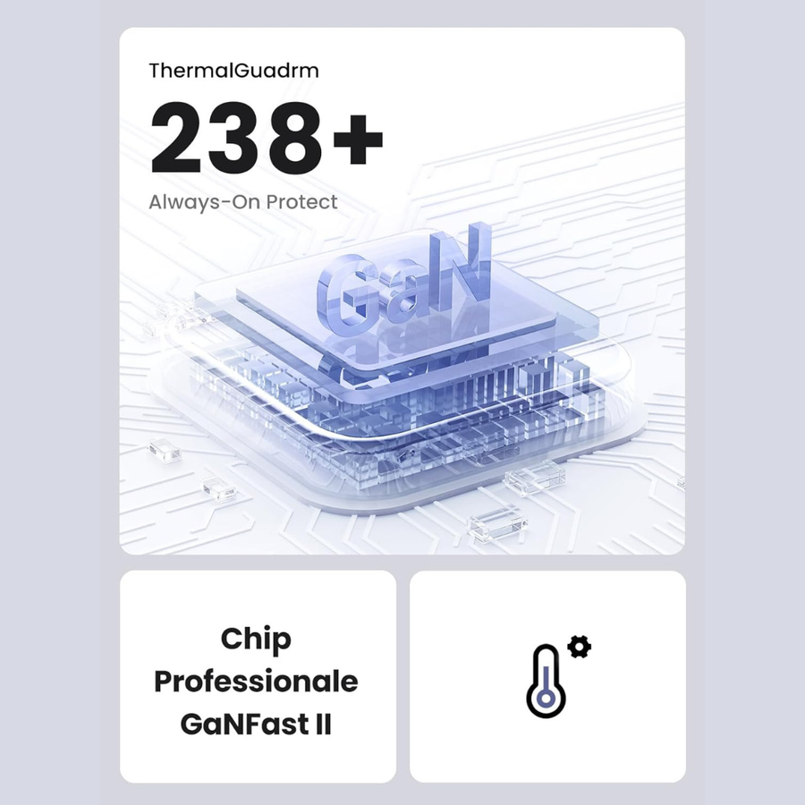 Promotional graphic for a thermal processor chip with the text 'ThermalGuadrm 238+ Always-On Protect', 'Chip Professionelle GaNFast II', and a temperature icon, over a stylized translucent blue chip illustration on a light gray background.