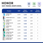 Honor Easy Finance Service in Nepal