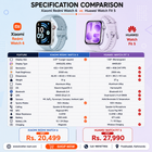A detailed specification comparison chart comparing the Xiaomi Redmi Watch 6 and Huawei Watch Fit 5. The infographic features product renderings of both watches at the top, followed by a comprehensive feature table with specifications, icons, and pricing in Indian Rupees.