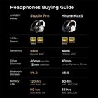 Shop now UGREEN Max 6 soft cushion headphones for long listening sessions