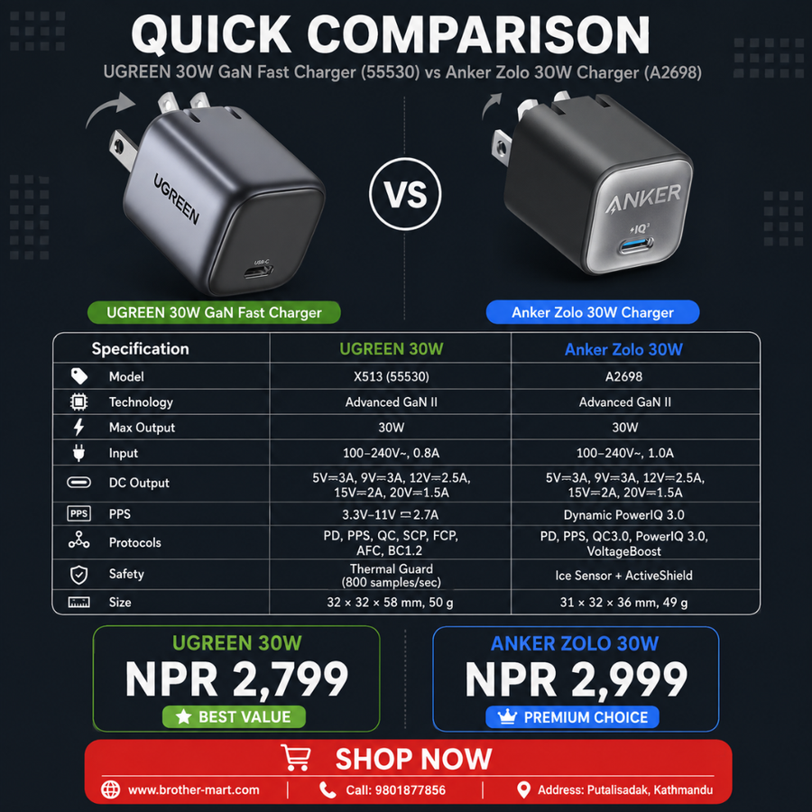 A promotional comparison graphic for two USB power adapters: a UGREEN 30W GaN fast charger and an Anker Zolo 30W charger. The top half shows both devices with a large 'QUICK COMPARISON' heading and 'VS' between them.