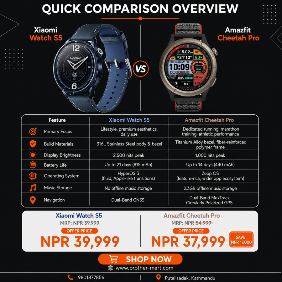 Comparison Xiaomi Watch S5 Vs Amazfit Cheetah Pro