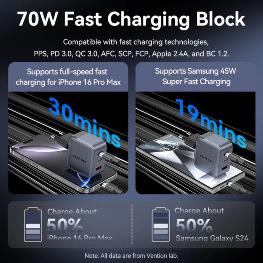 Vention 3 Port PD 3.0 PPS Fast Charger available in Nepal