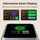 UGREEN 20000mAh power bank with 100W USB-C retractable cable and TFT display Nepal