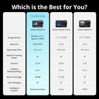 Shop DJI Action 6 camera for YouTube and TikTok creators Nepal

