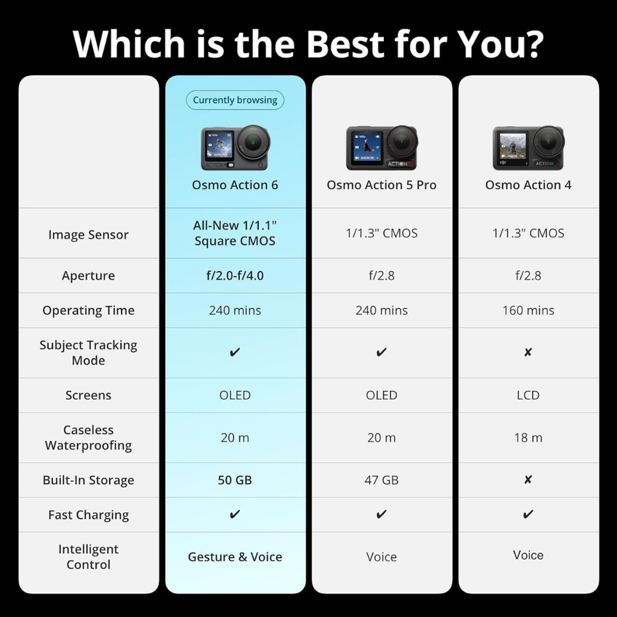 Shop DJI Action 6 camera for YouTube and TikTok creators Nepal
