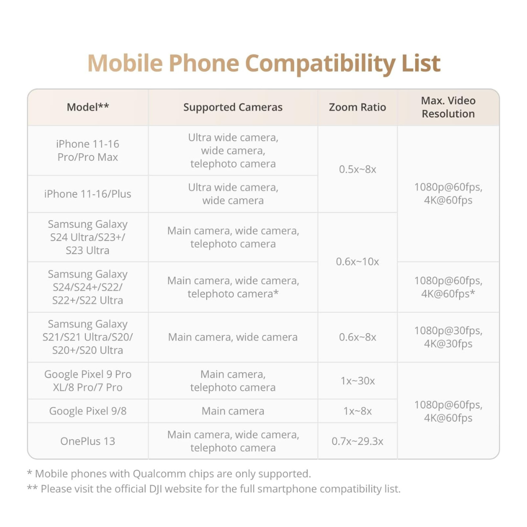 Get DJI Osmo Mobile 7P gimbal with long lasting battery performance