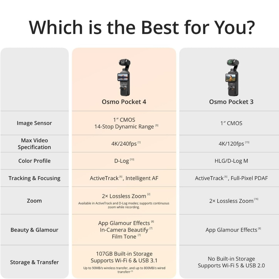Shop DJI Osmo Pocket 4 with D Log video Nepal buy now