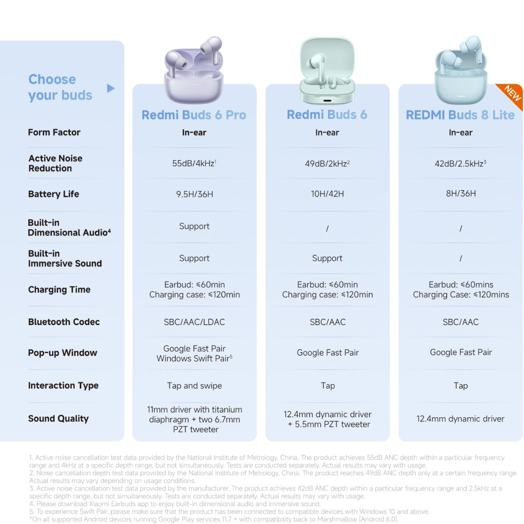 Buy now Redmi Buds 8 Lite earbuds offering rich sound quality and deep bass performance