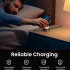 A man lying in bed at night uses a small charging device on a bedside table while charging a smartphone. The scene includes the text 'Reliable Charging' and four feature icons below for overvoltage protection, overcurrent protection, overheating protection, and short circuit protection.