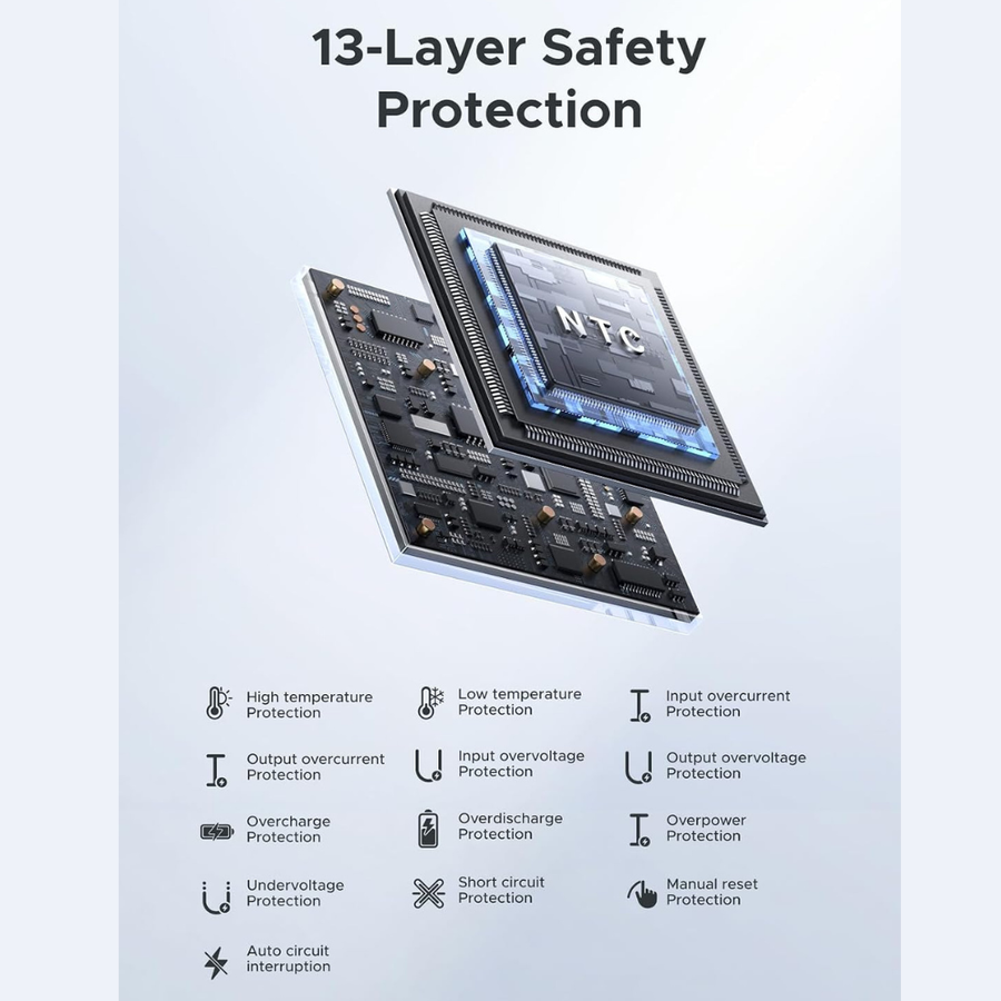 Technical marketing graphic for an NTC microcontroller chip showing '13-Layer Safety Protection' with a 3D render of the chip and a list of safety features below on a light blue gradient background.