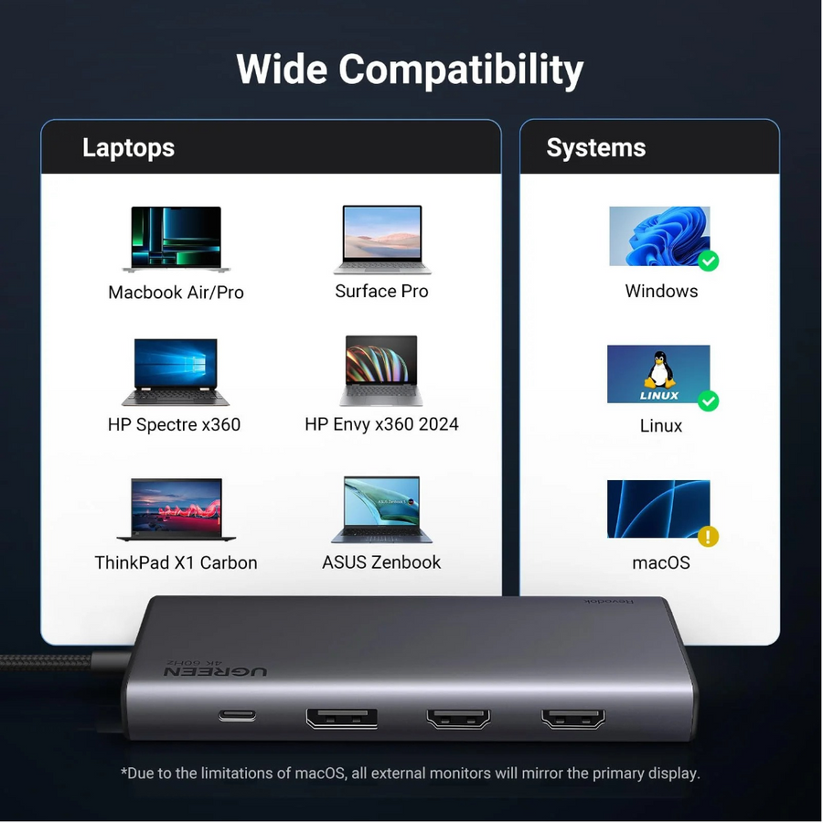 Shop Now UGREEN 35625 USB C Dock with 10Gbps Data Transfer Nepal