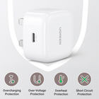 UGREEN 30W USB-C PD Fast Charging Wall Adapter