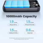 A 10000mAh portable battery charger shown open, with four bright blue battery cells visible in a black casing. Below the product, text highlights 10000mAh capacity and charging multipliers for iPhone 15 Pro, iPhone 15 Pro Max, Galaxy 24 Ultra, and iPad mini.
