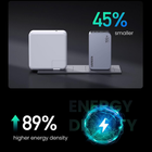 A promotional product graphic showing two portable power banks on a dark background, with marketing text reading '45% smaller' and '89% higher energy density' plus a glowing energy icon. The product appears to be the power banks themselves rather than an instruction chart or placeholder.