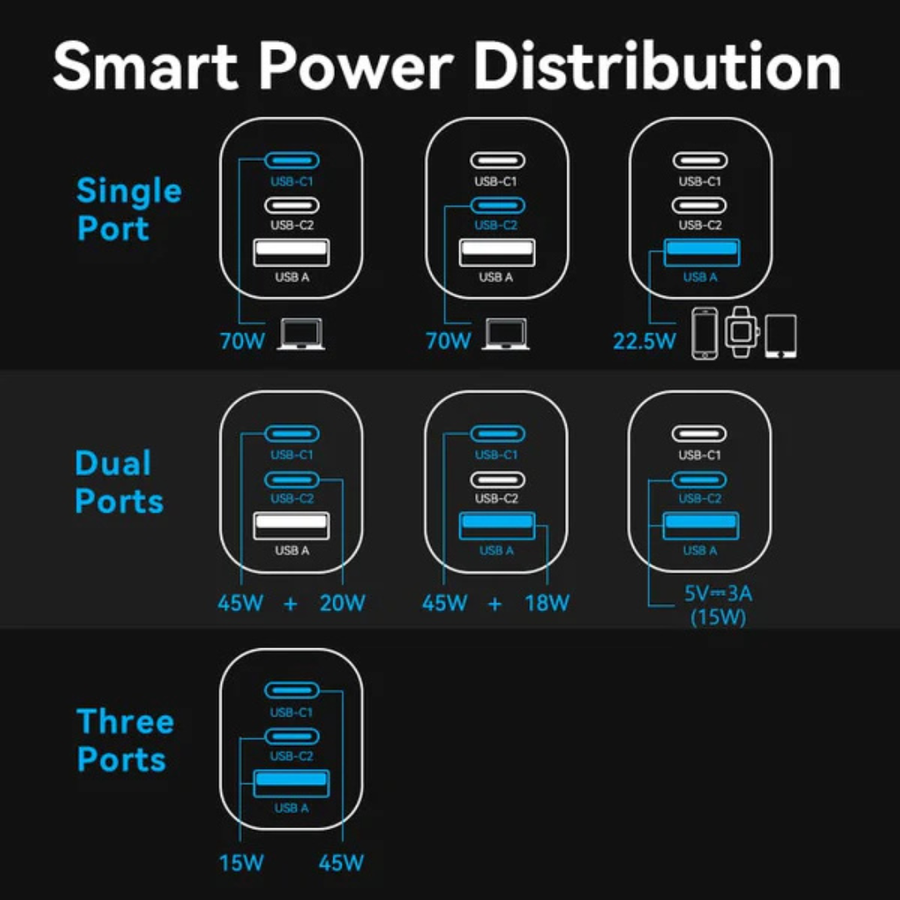 Shop Vention 3 Port charger with dual USB C output in Nepal