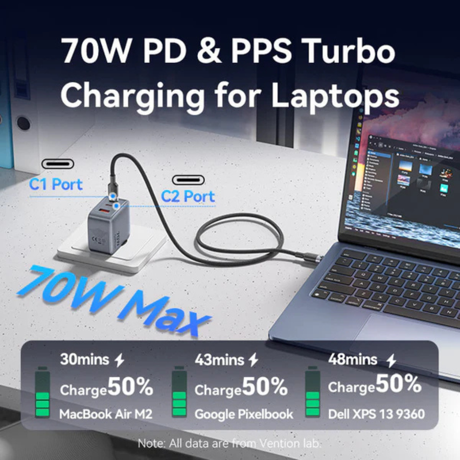 Powerful Vention GaN charger for multiple devices in Nepal