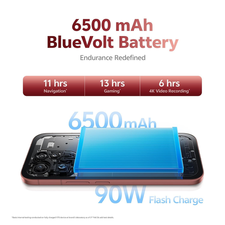 Latest Vivo V70 5G front display AMOLED screen