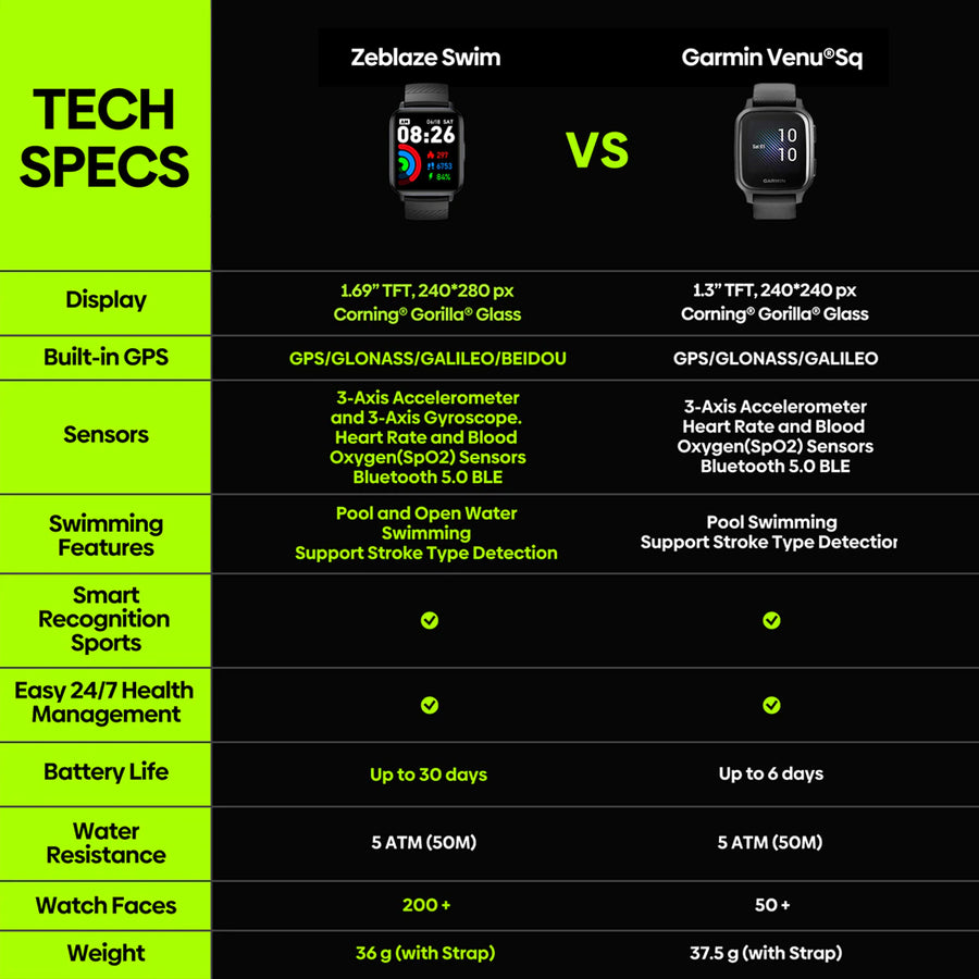 Zeblaze Swim GPS Smartwatch 